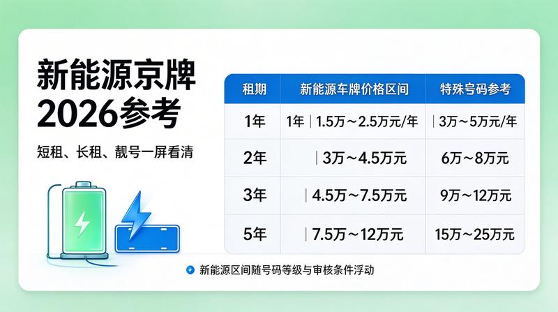 北京车牌指标政策解读